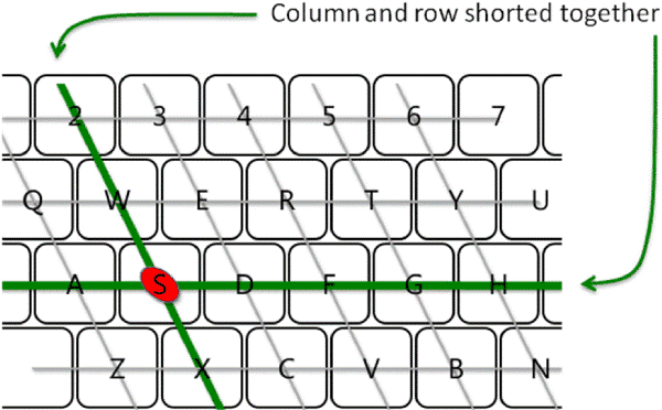 keyboard-ghosting-explained-geekdroids